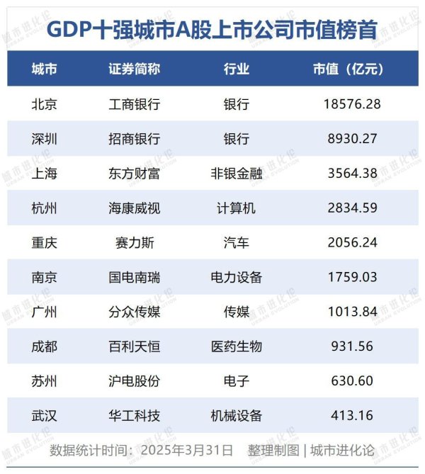 铁牛配资 GDP十强城市，正迎来产业大变局
