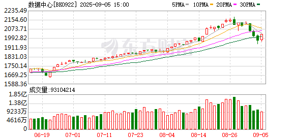 闪电策略 集体大涨！这一板块迎来两大利好