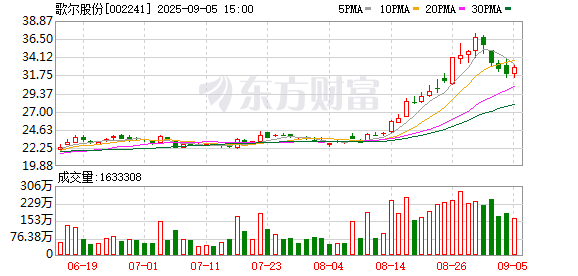 正中优配 “果链三巨头”狂奔：歌尔涨停 立讯、蓝思利润大增！谁在苹果之外赚到钱？