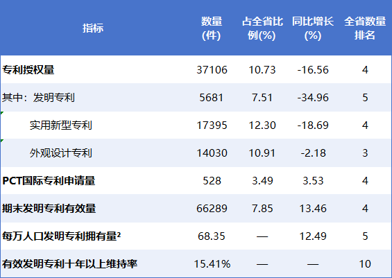 锦达网 佛山市知识产权统计简报（2025年1-7月）